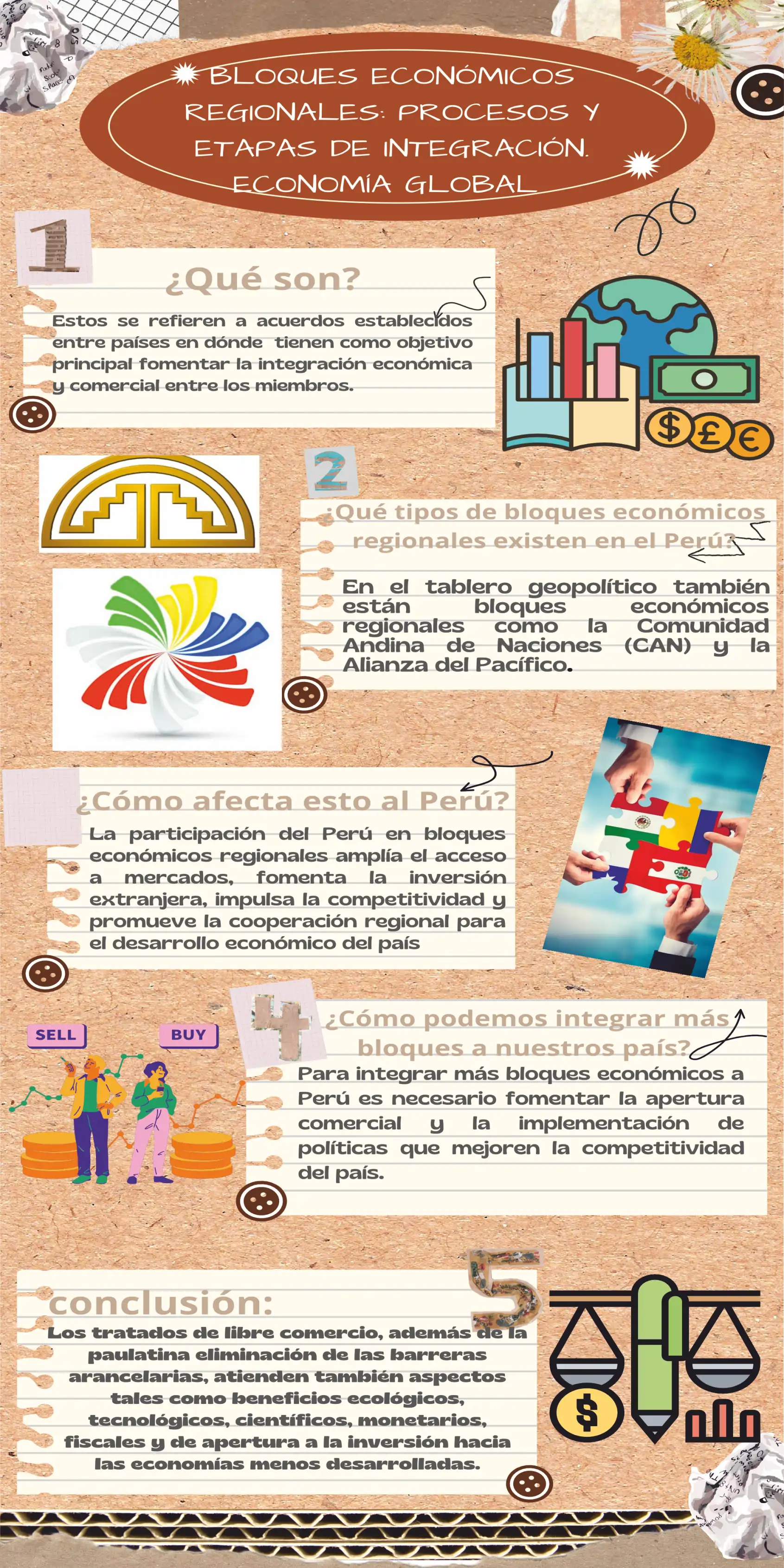 Infografía escolar – material educativo